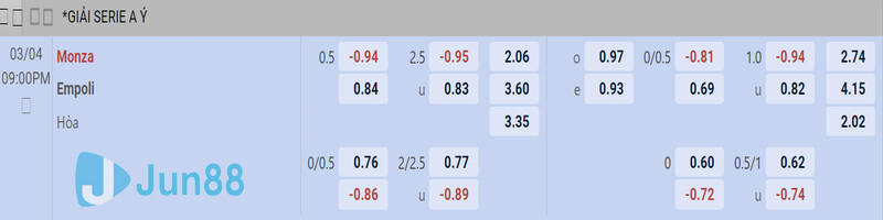 Monza vs Empoli: Bảng kèo nhà cái